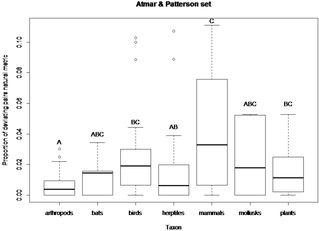 Diversity 04 00179 g002 1024
