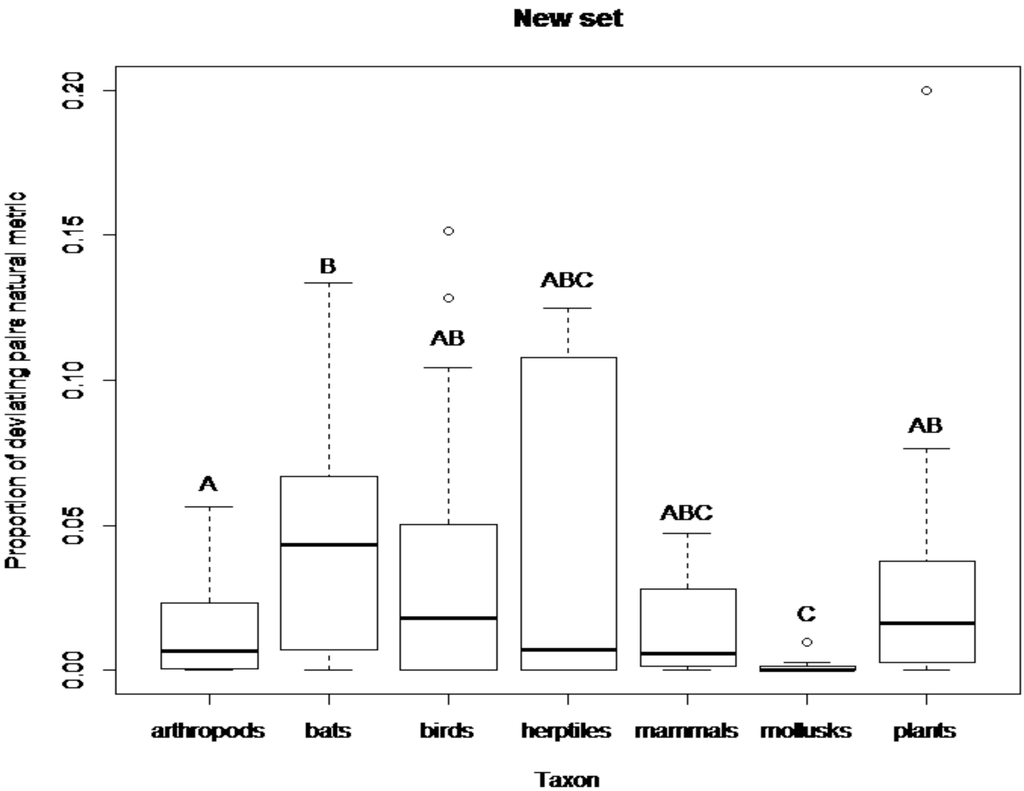 Diversity 04 00179 g003 1024