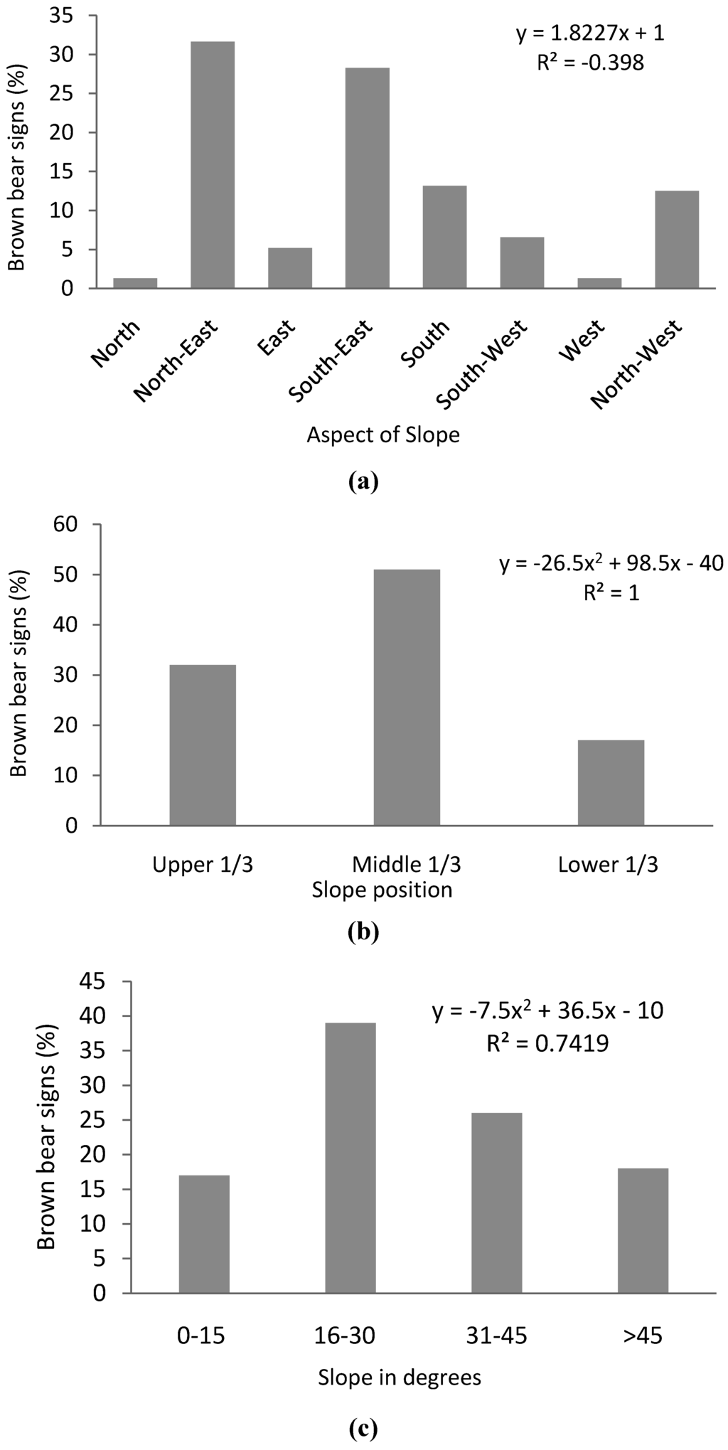 Diversity 04 00301 g003 1024