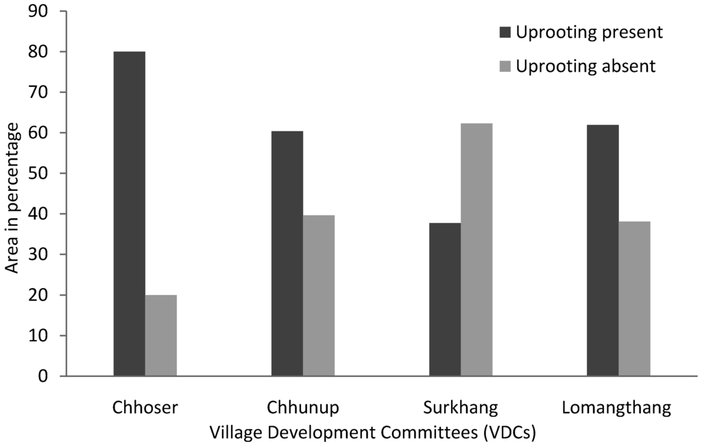Diversity 04 00301 g004 1024