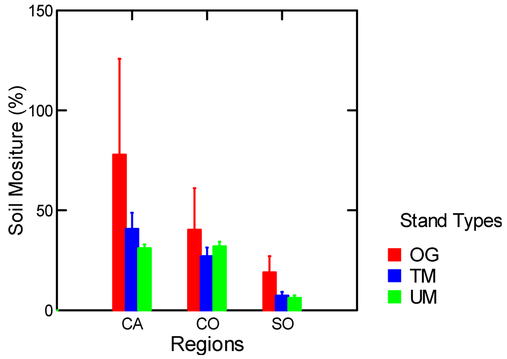 Diversity 04 00334 g003 1024