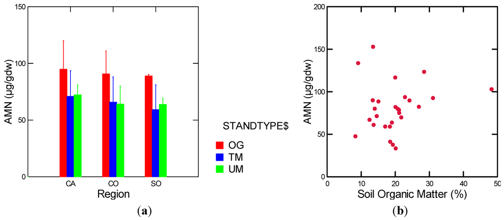 Diversity 04 00334 g005 1024
