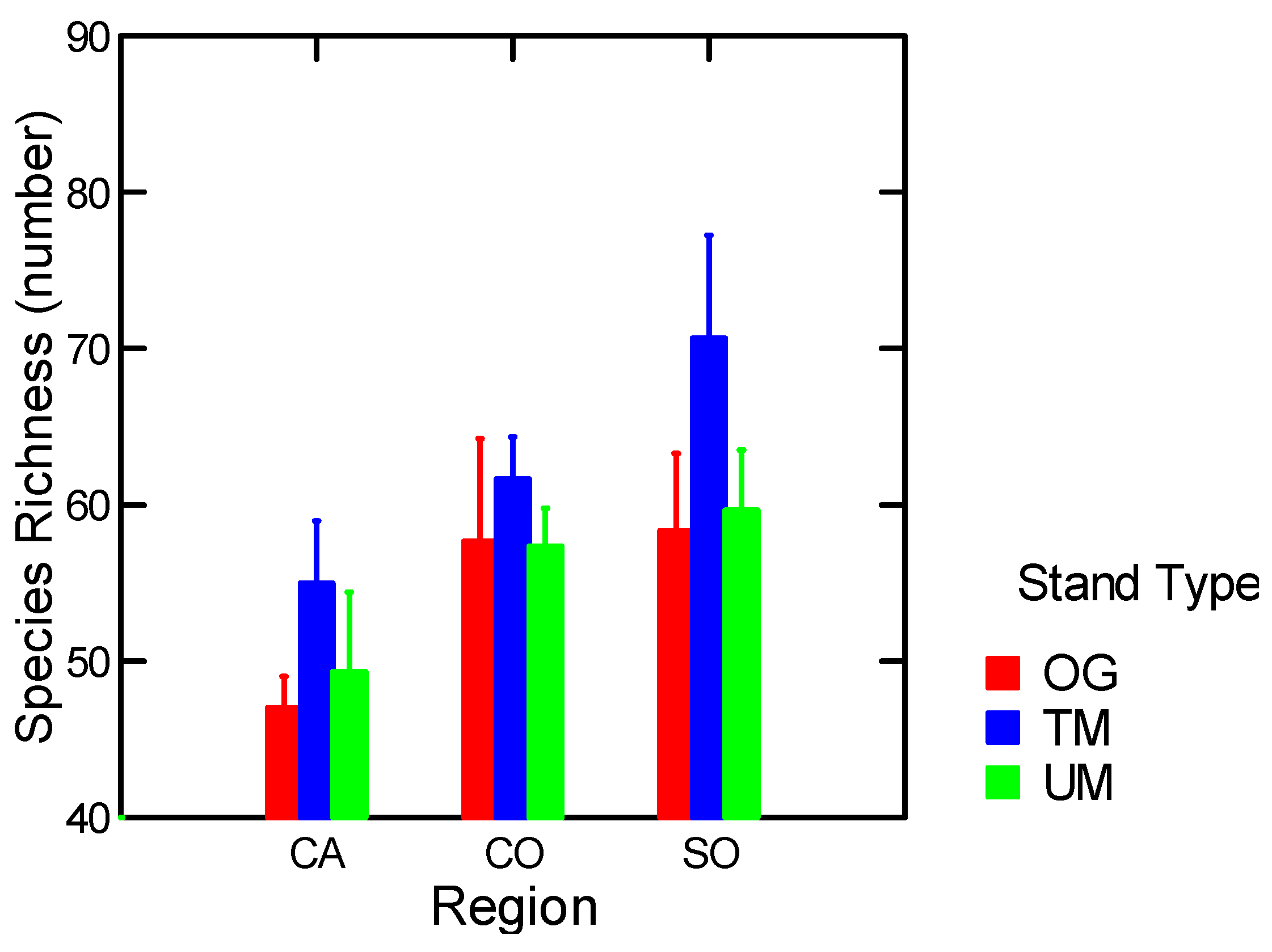 Diversity 04 00334 g006