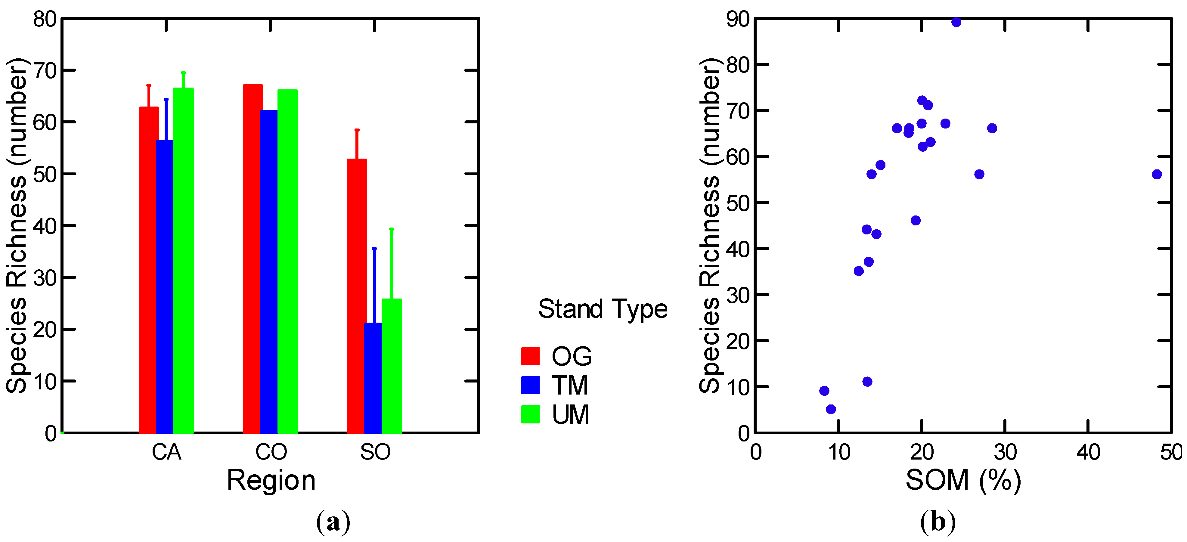 Diversity 04 00334 g008