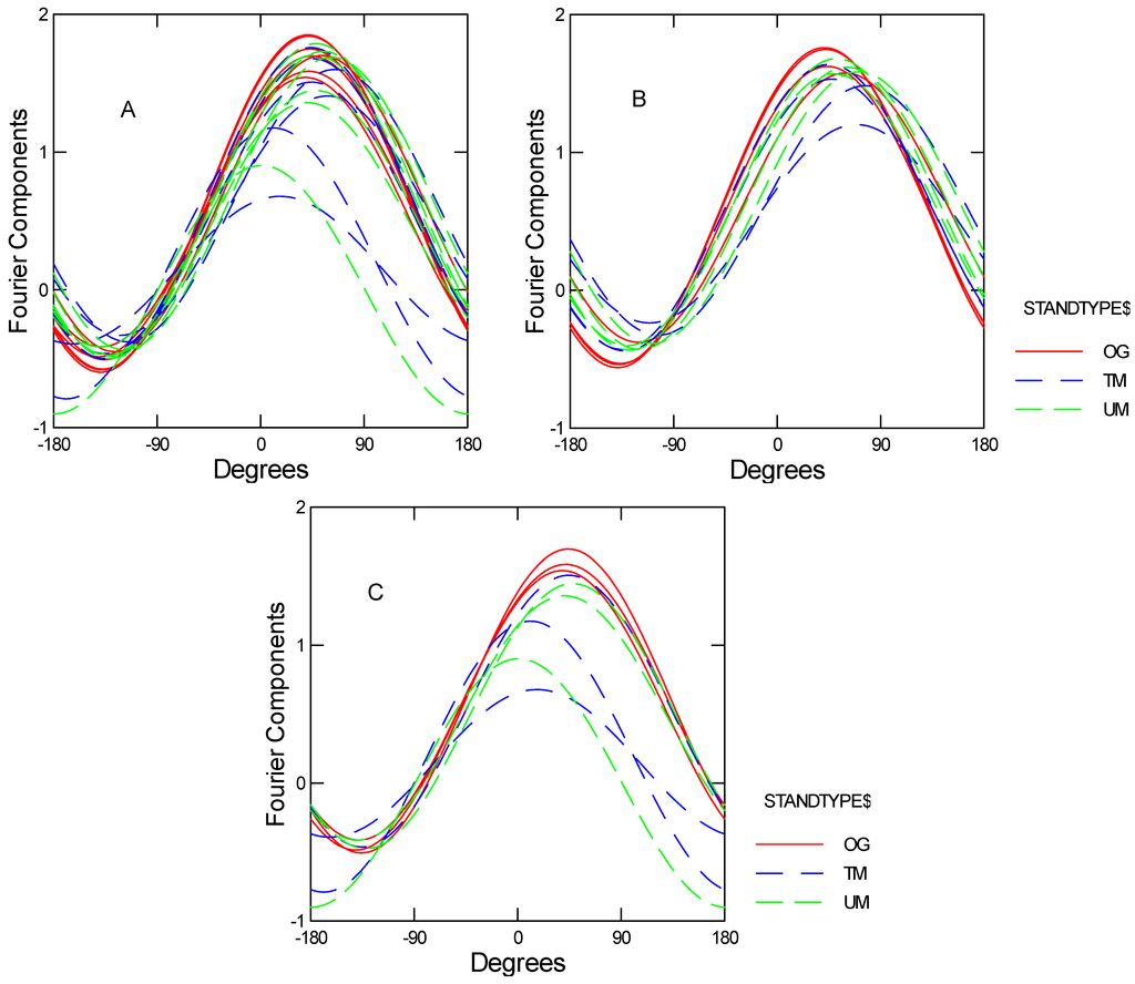 Diversity 04 00334 g009 1024