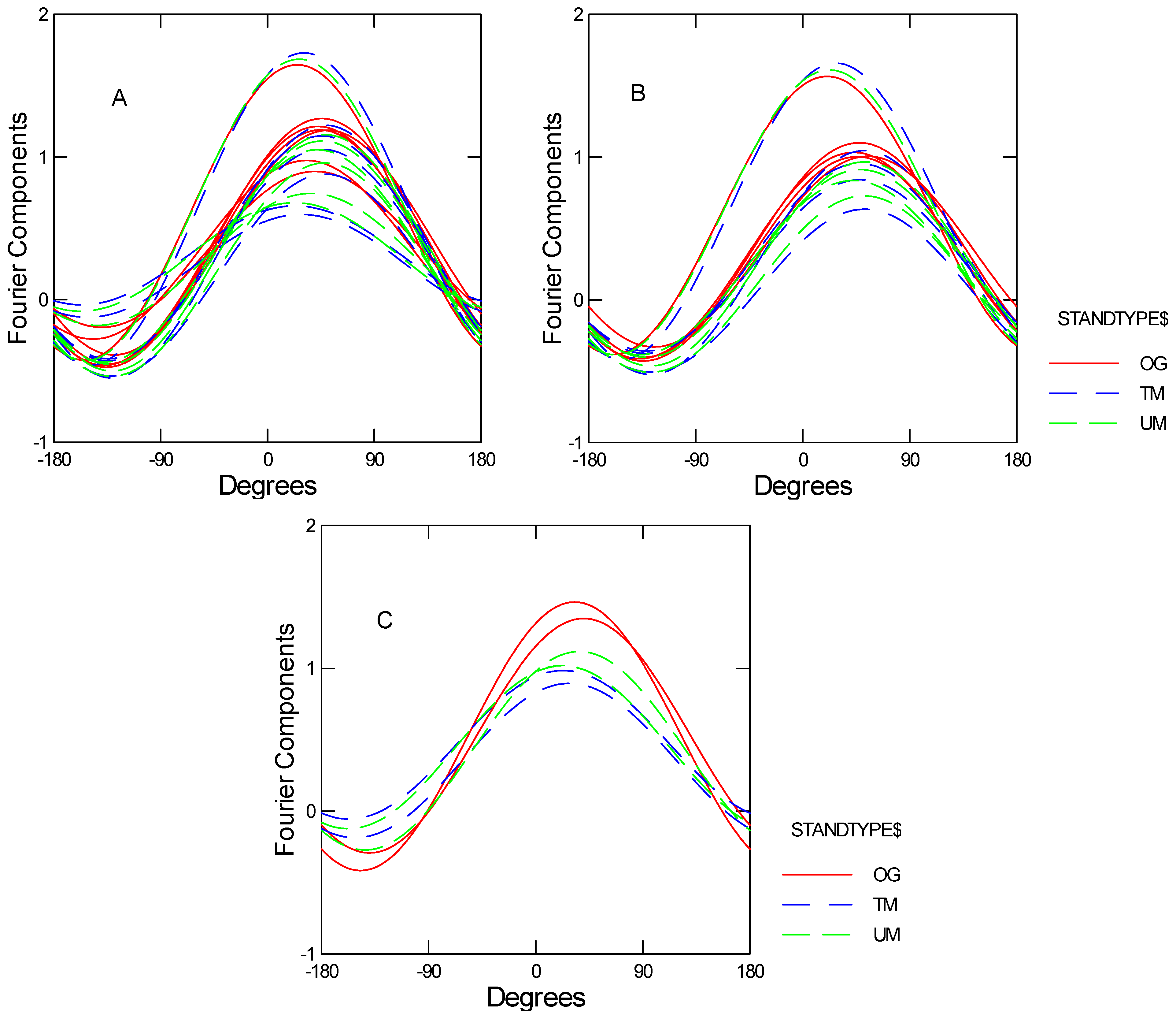 Diversity 04 00334 g010