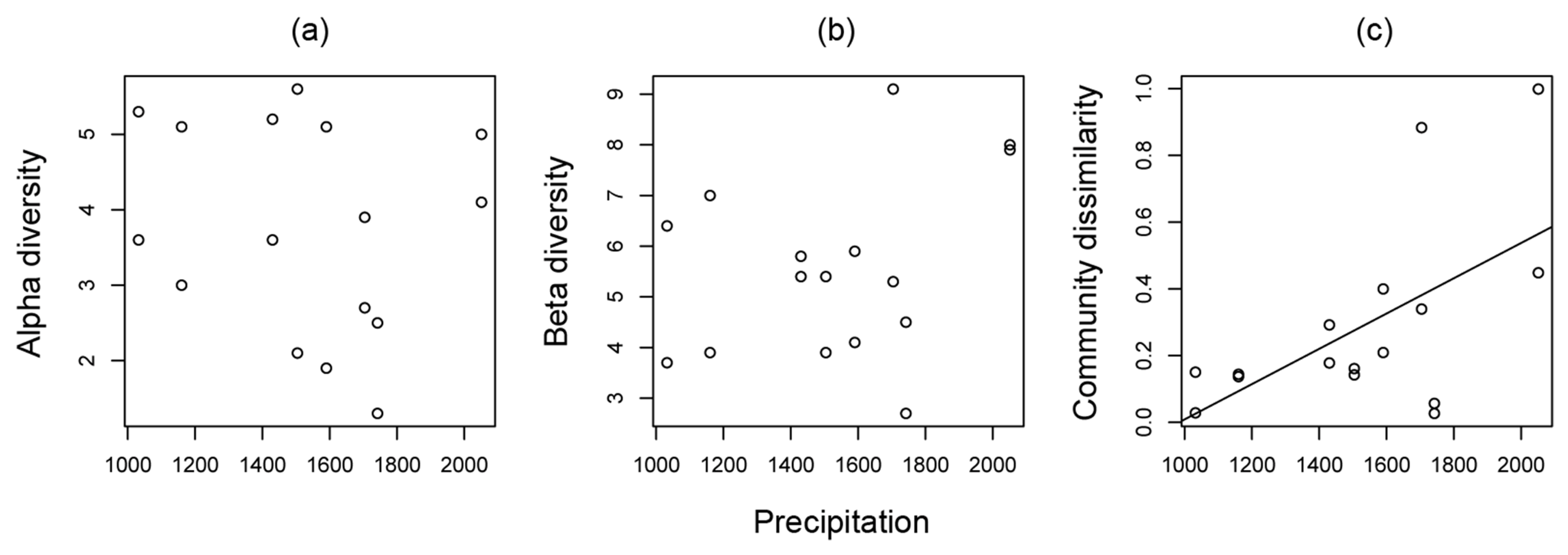 Diversity 05 00026 g002