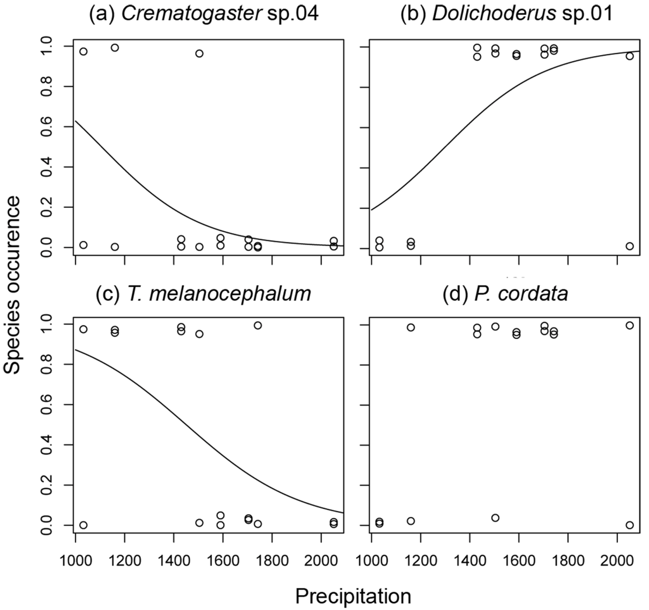 Diversity 05 00026 g003