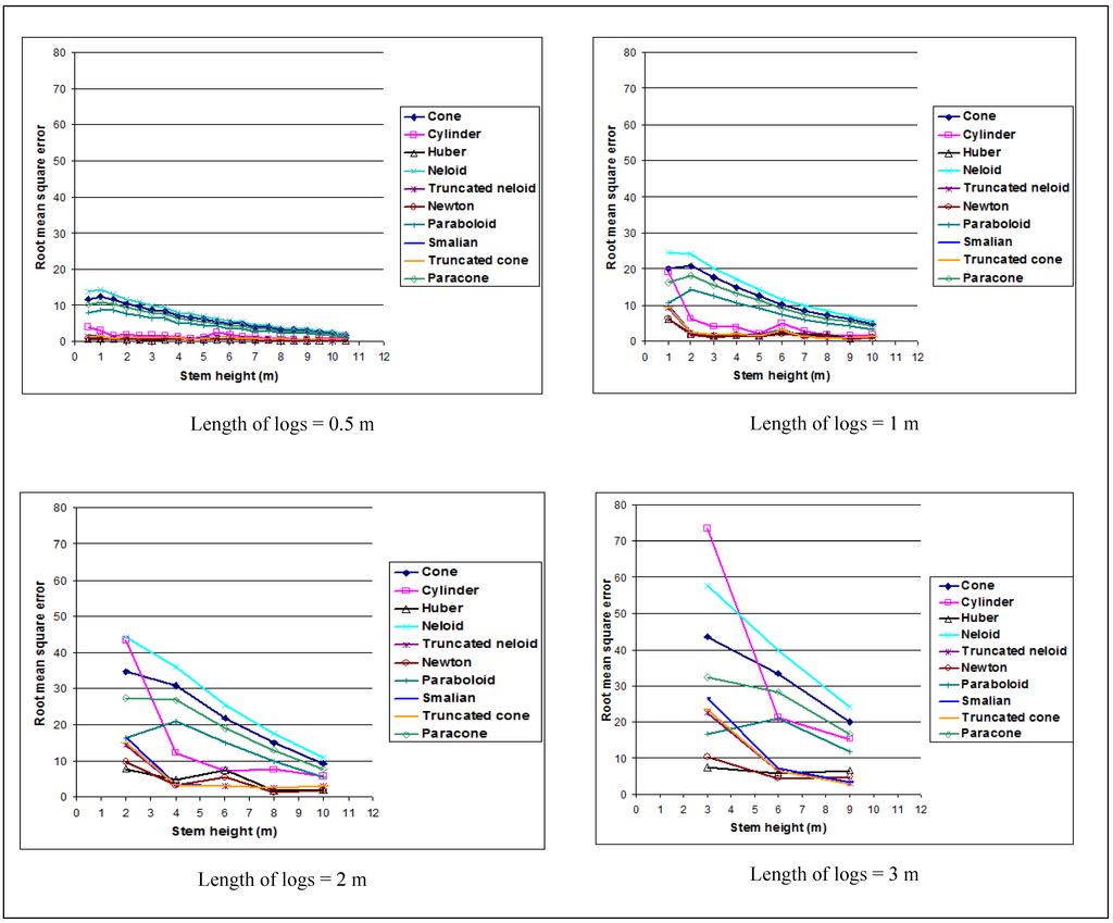 Diversity 05 00099 g002 1024