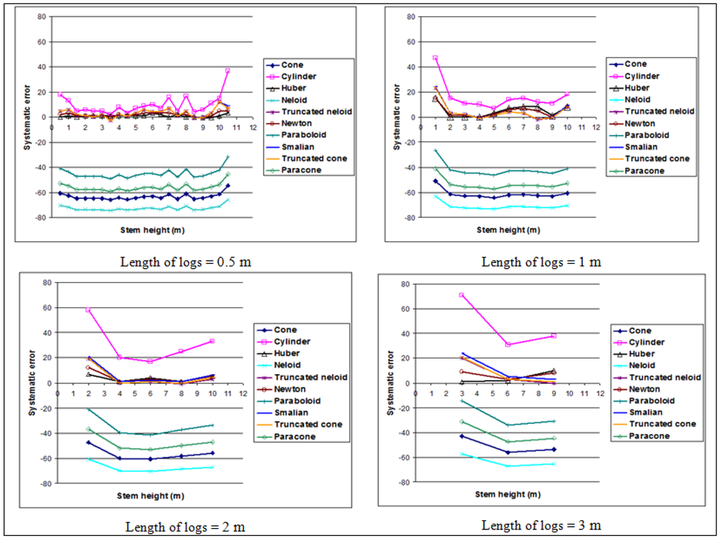 Diversity 05 00099 g003 1024