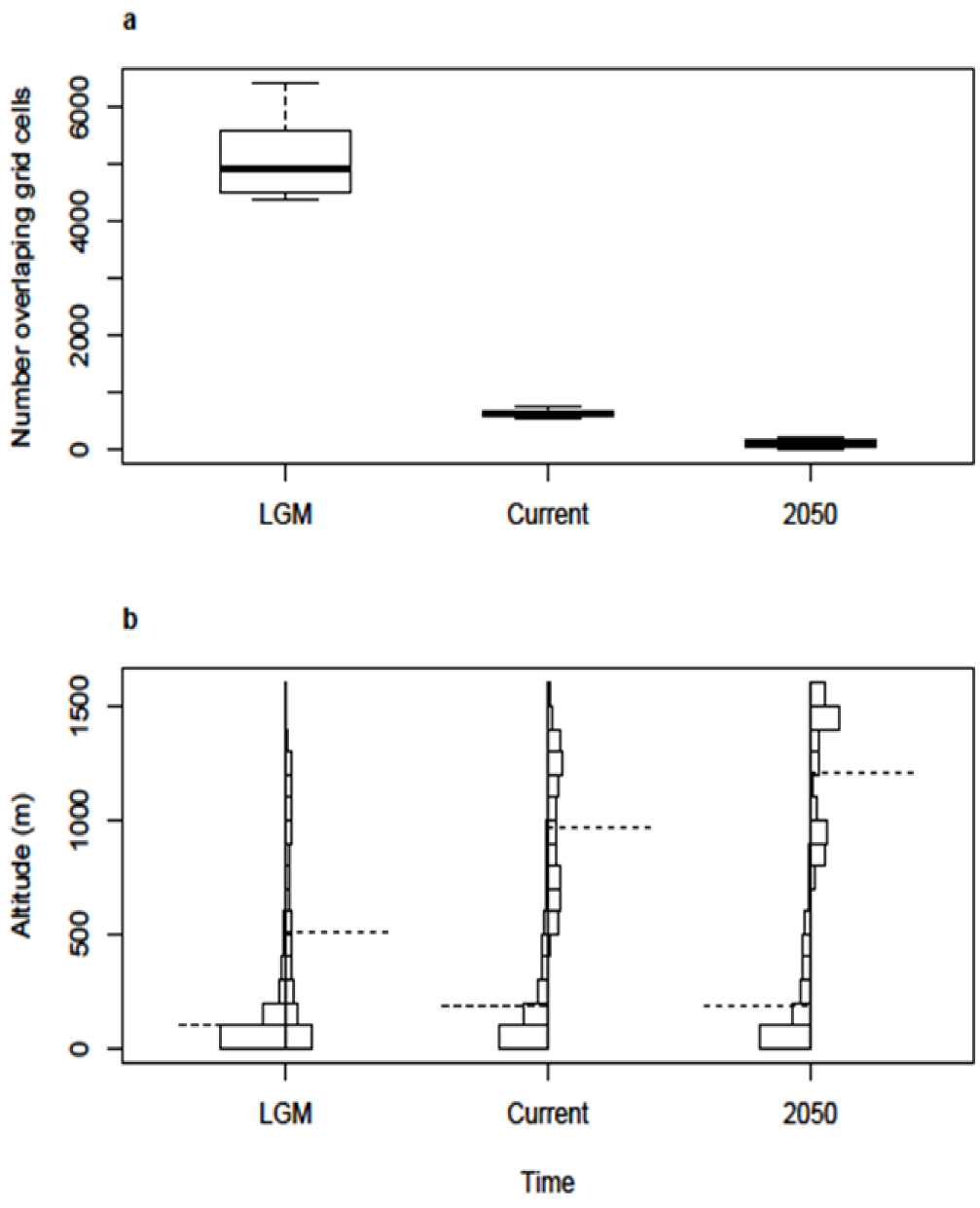 Diversity 05 00124 g002 1024