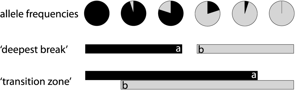 Diversity 05 00263 g001 1024