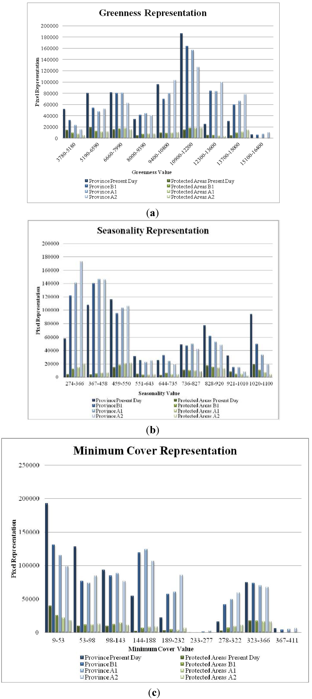 Diversity 05 00352 g001 1024