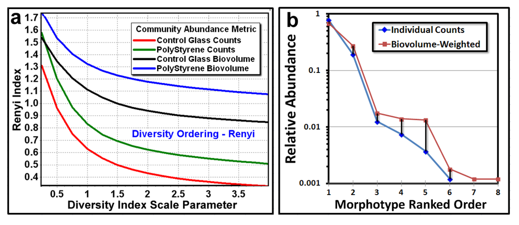 Diversity 05 00426 g003 1024