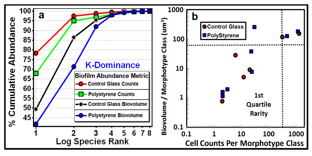 Diversity 05 00426 g004 1024