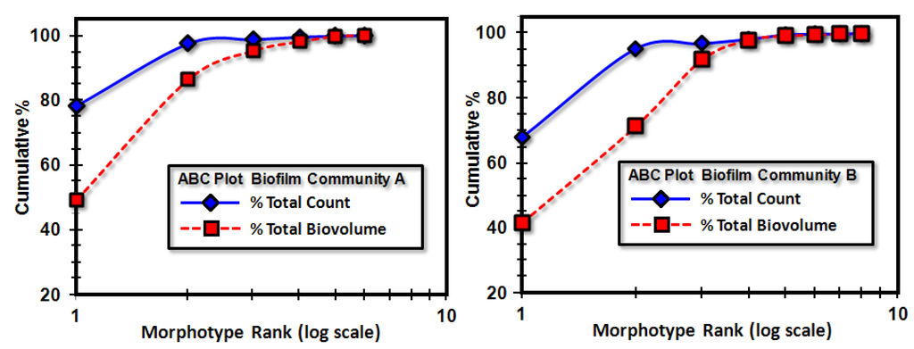Diversity 05 00426 g005 1024