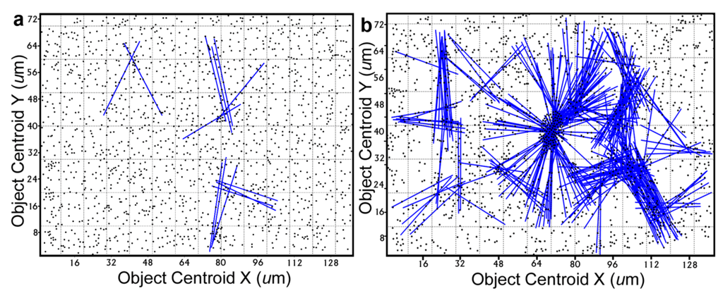 Diversity 05 00426 g008 1024