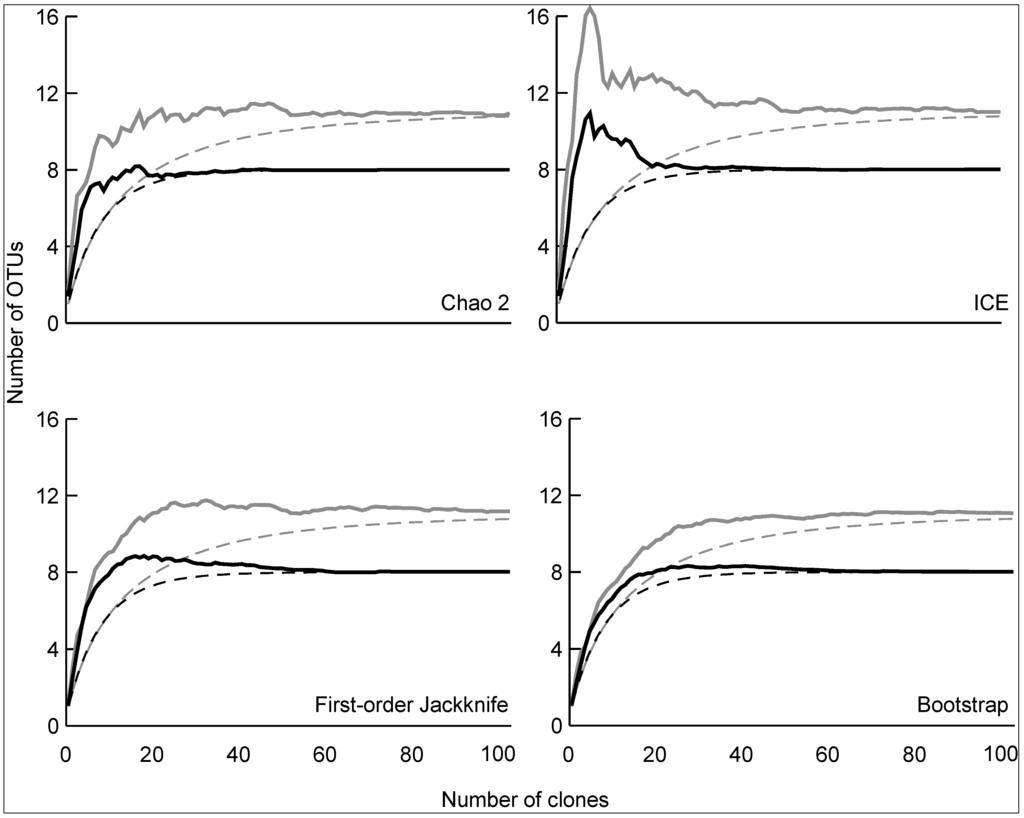Diversity 05 00541 g003 1024