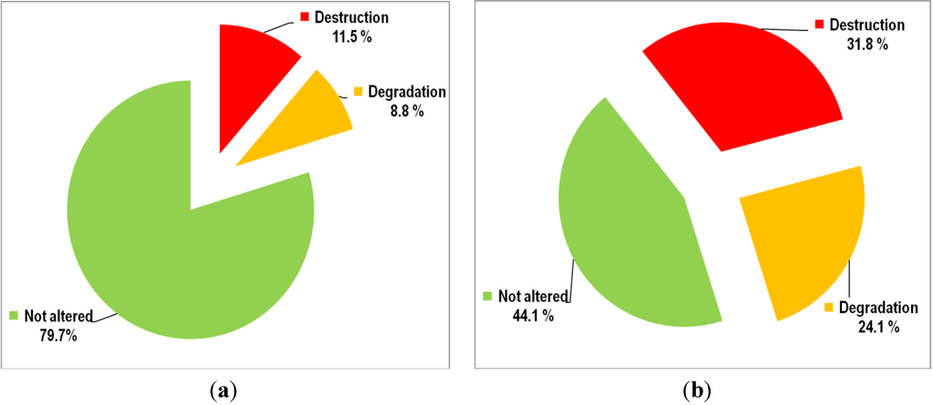 Diversity 05 00557 g007 1024