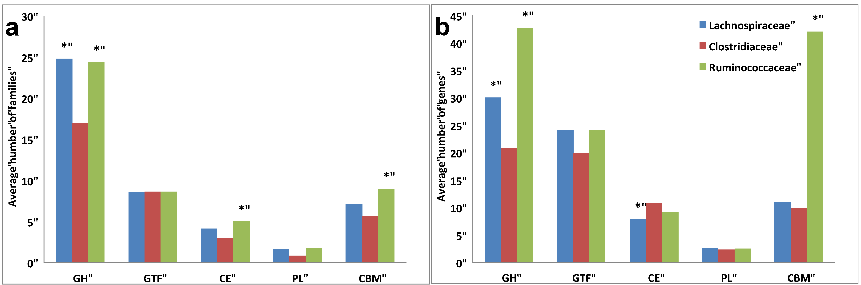 Diversity 05 00627 g003