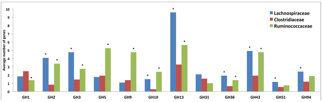 Diversity 05 00627 g004 1024