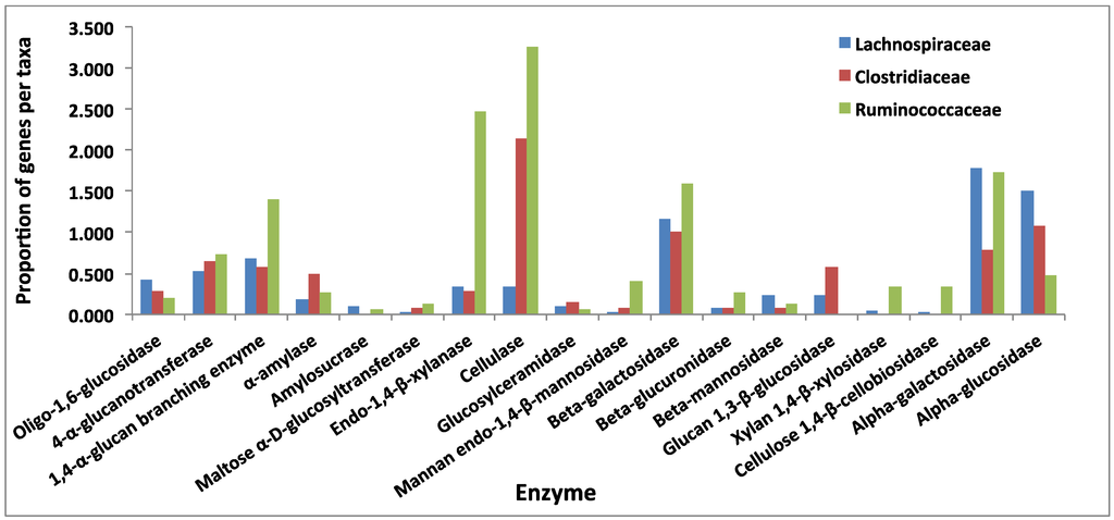 Diversity 05 00627 g005 1024