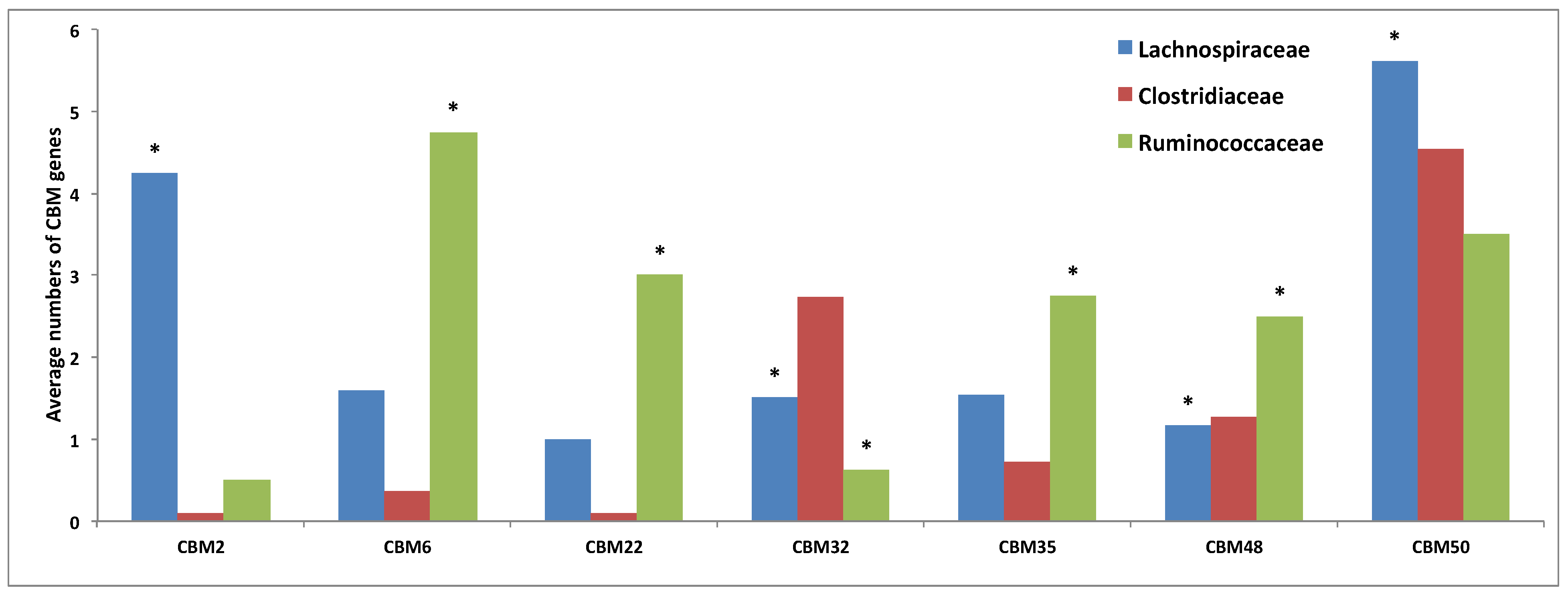Diversity 05 00627 g006
