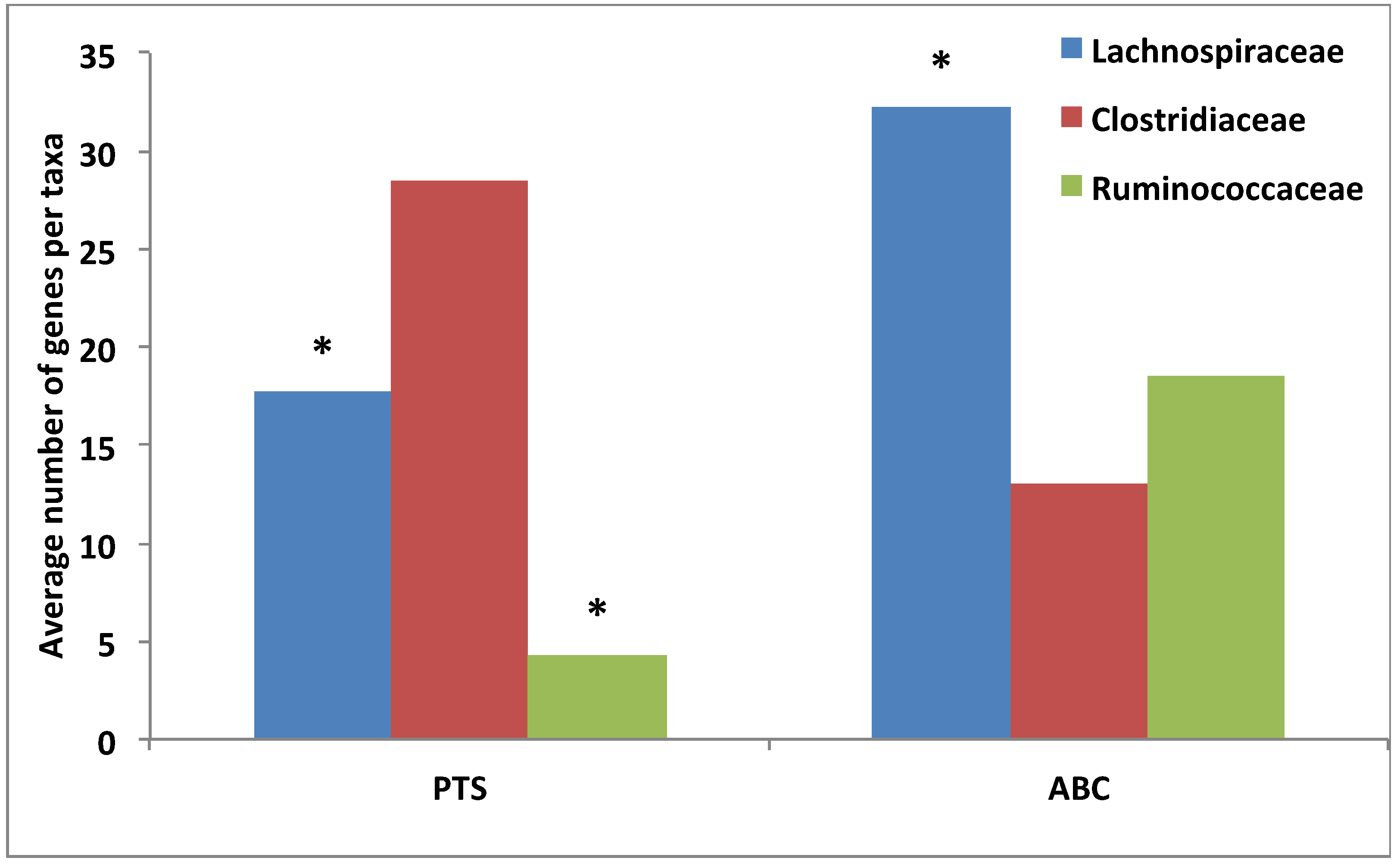 Diversity 05 00627 g007