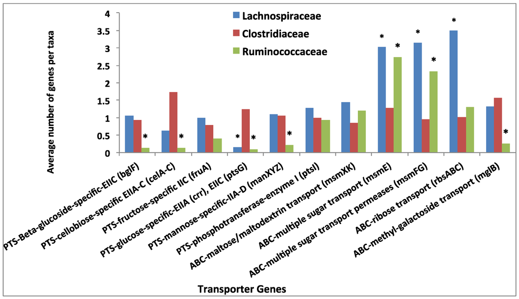 Diversity 05 00627 g008 1024