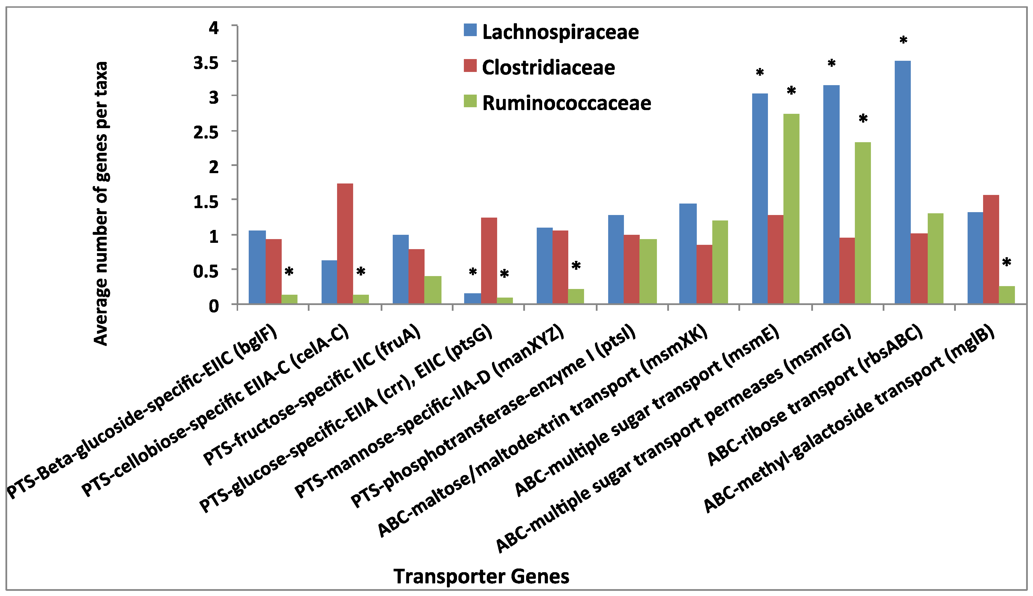 Diversity 05 00627 g008