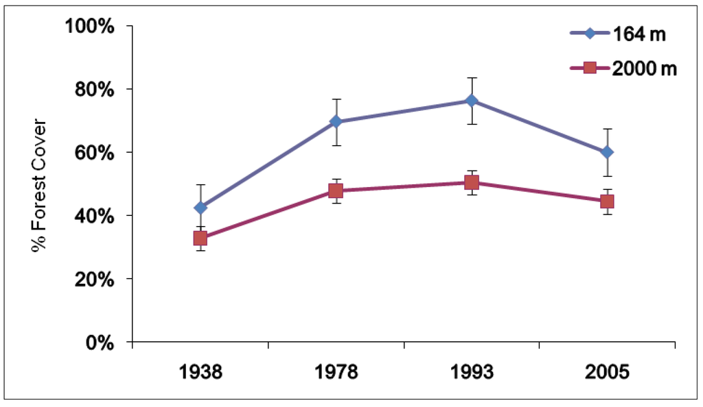 Diversity 05 00724 g002 1024