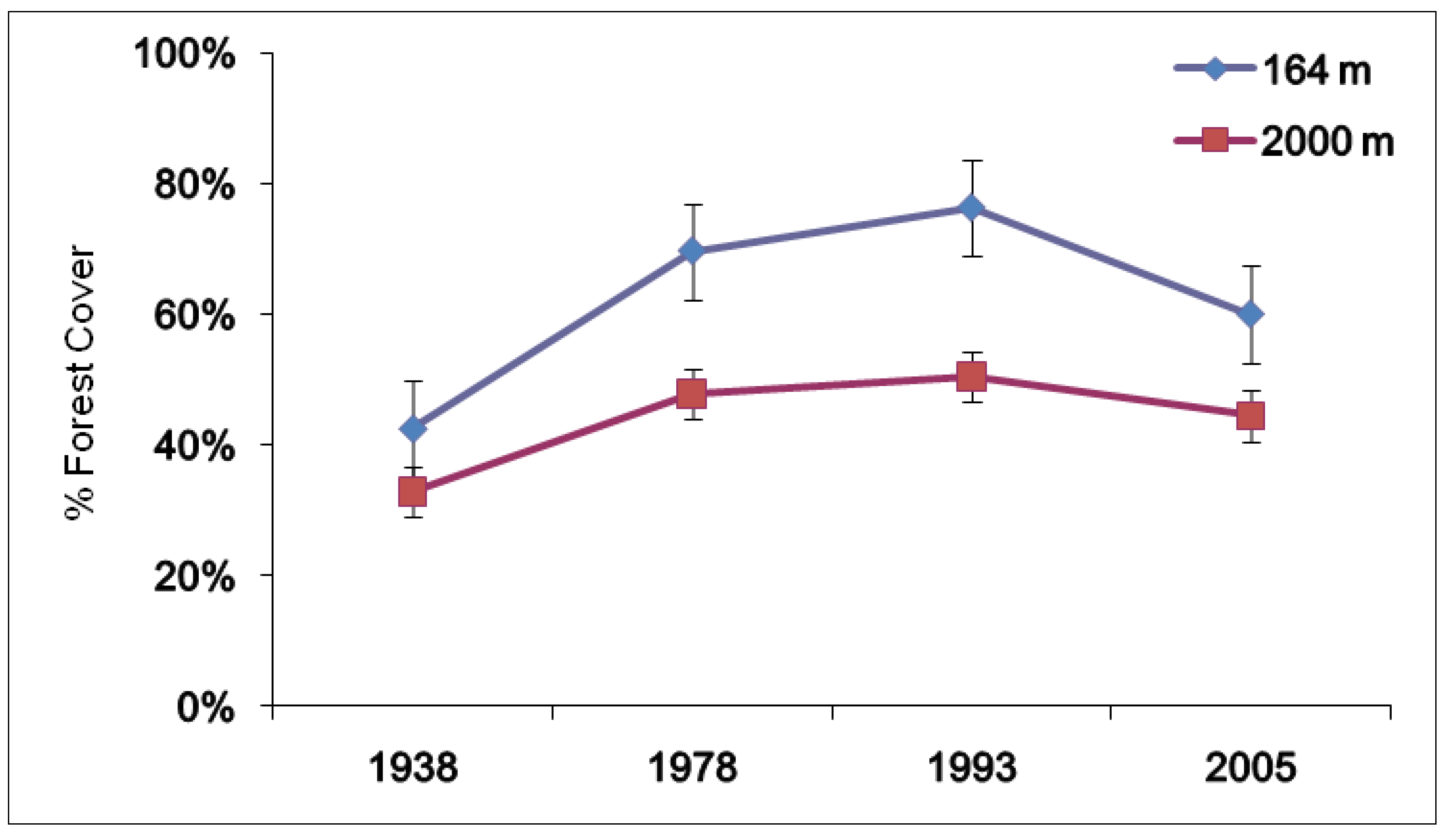 Diversity 05 00724 g002
