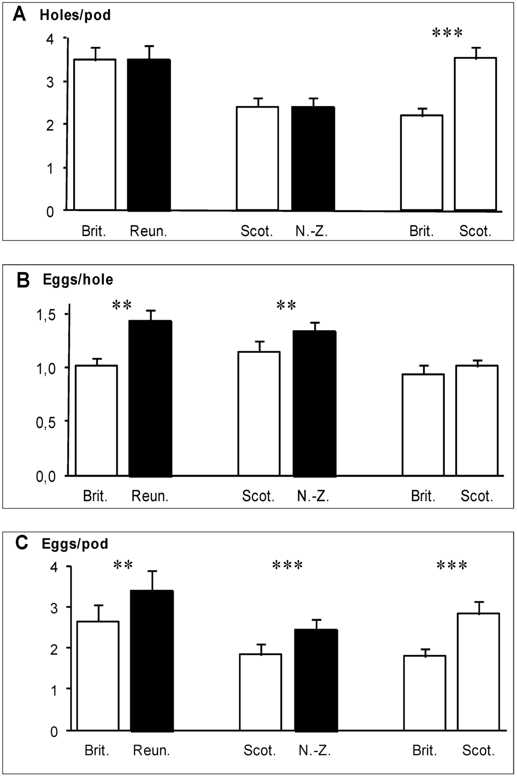 Diversity 05 00734 g002 1024