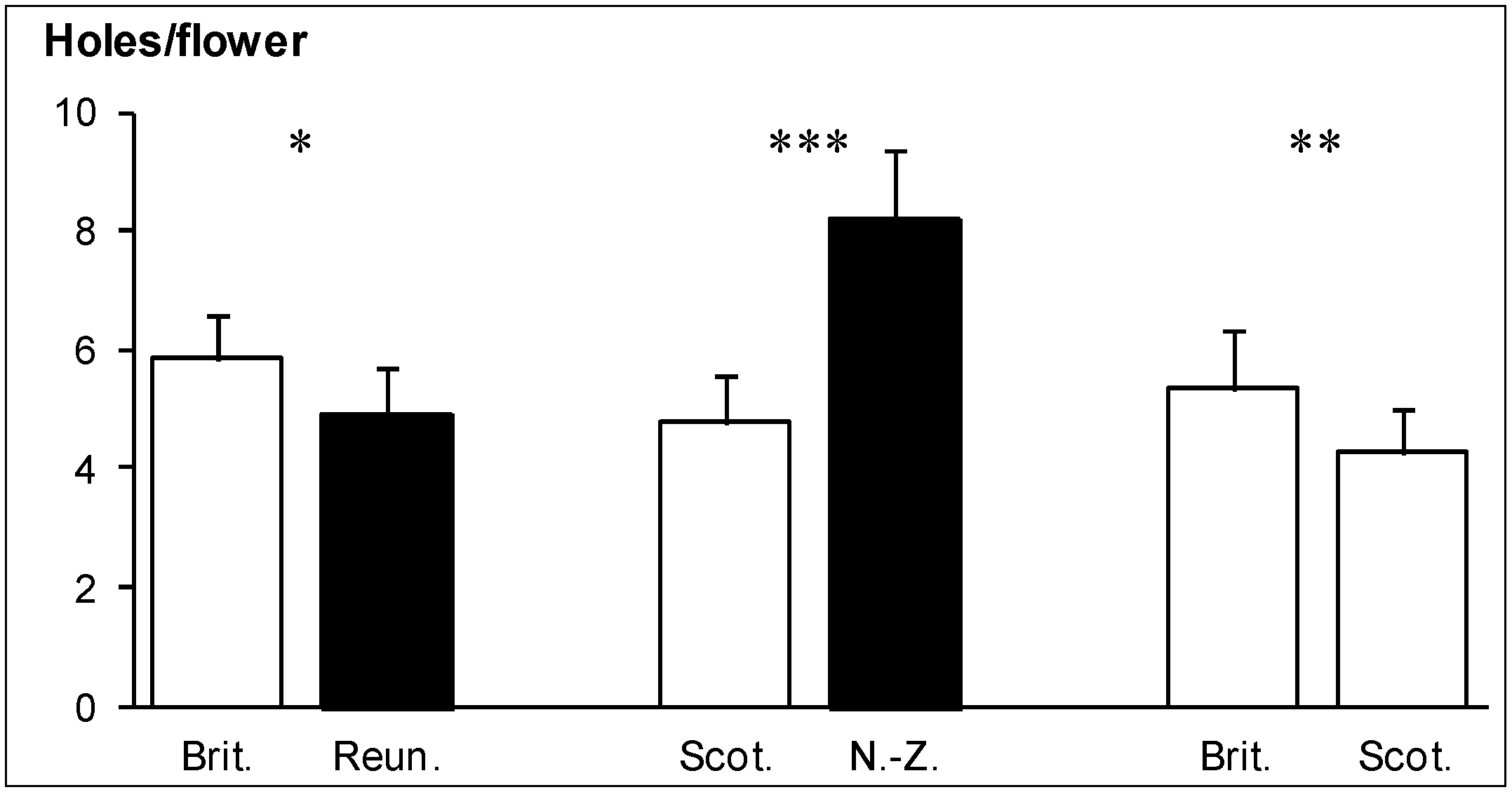 Diversity 05 00734 g003