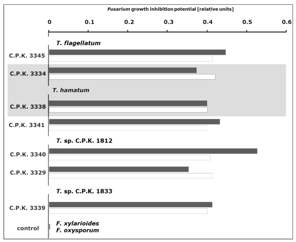 Diversity 05 00750 g002 1024