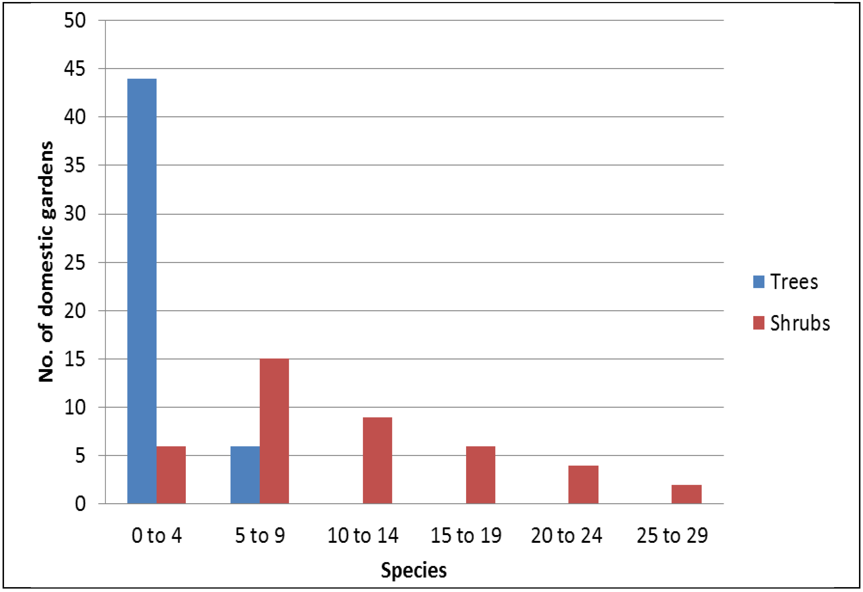 Diversity 05 00767 g001