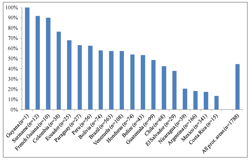 Diversity 05 00779 g001 1024