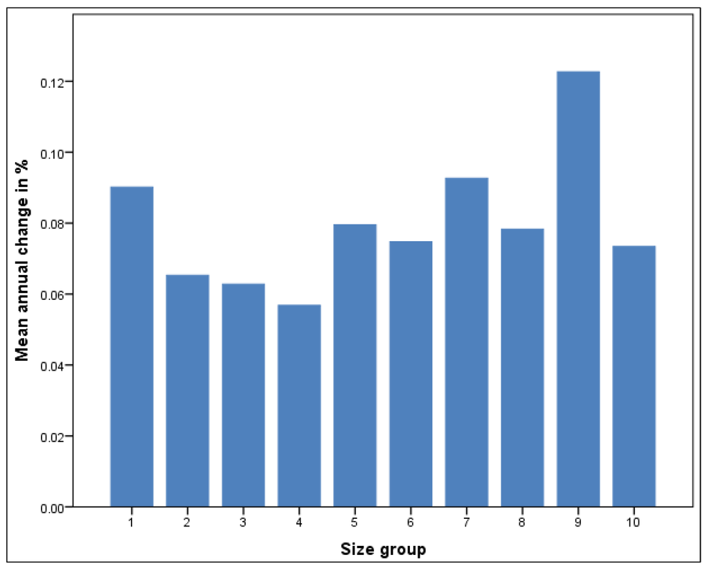 Diversity 05 00779 g002 1024