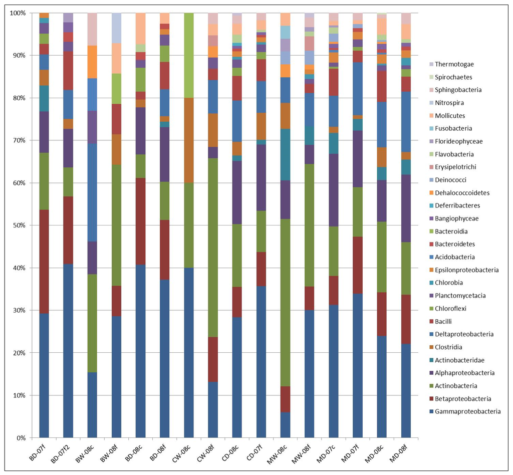 Diversity 06 00018 g002 1024