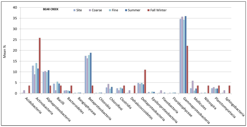 Diversity 06 00018 g003 1024
