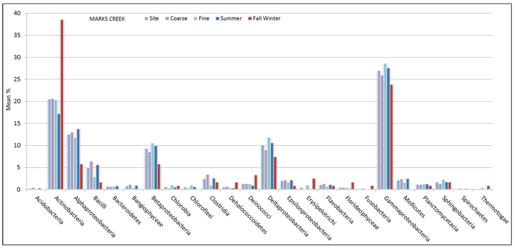 Diversity 06 00018 g004 1024