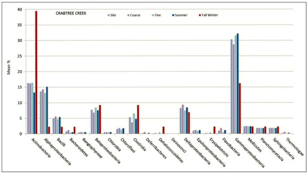 Diversity 06 00018 g005 1024