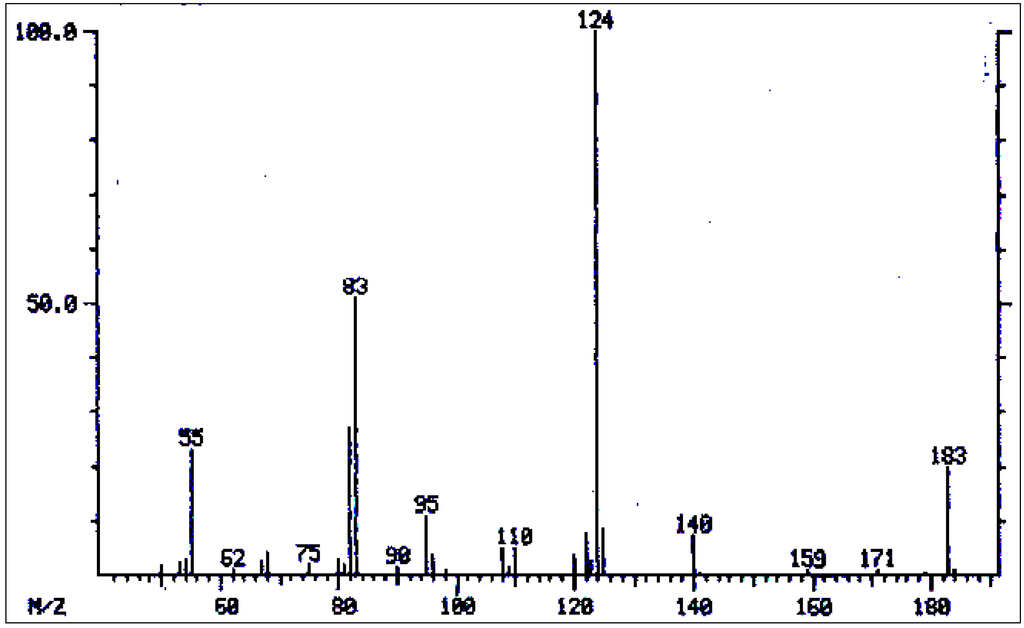 Diversity 06 00188 g004 1024