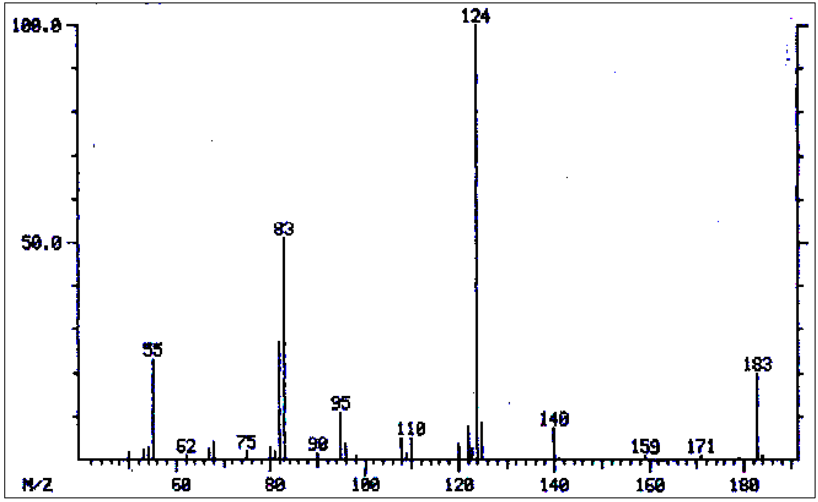 Diversity 06 00188 g004