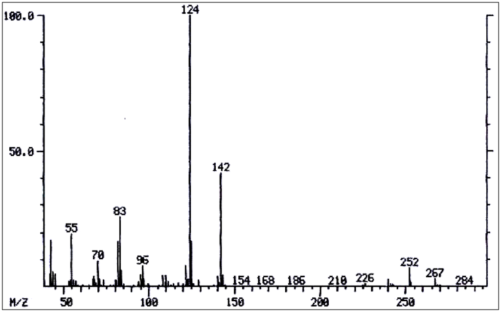 Diversity 06 00188 g006 1024