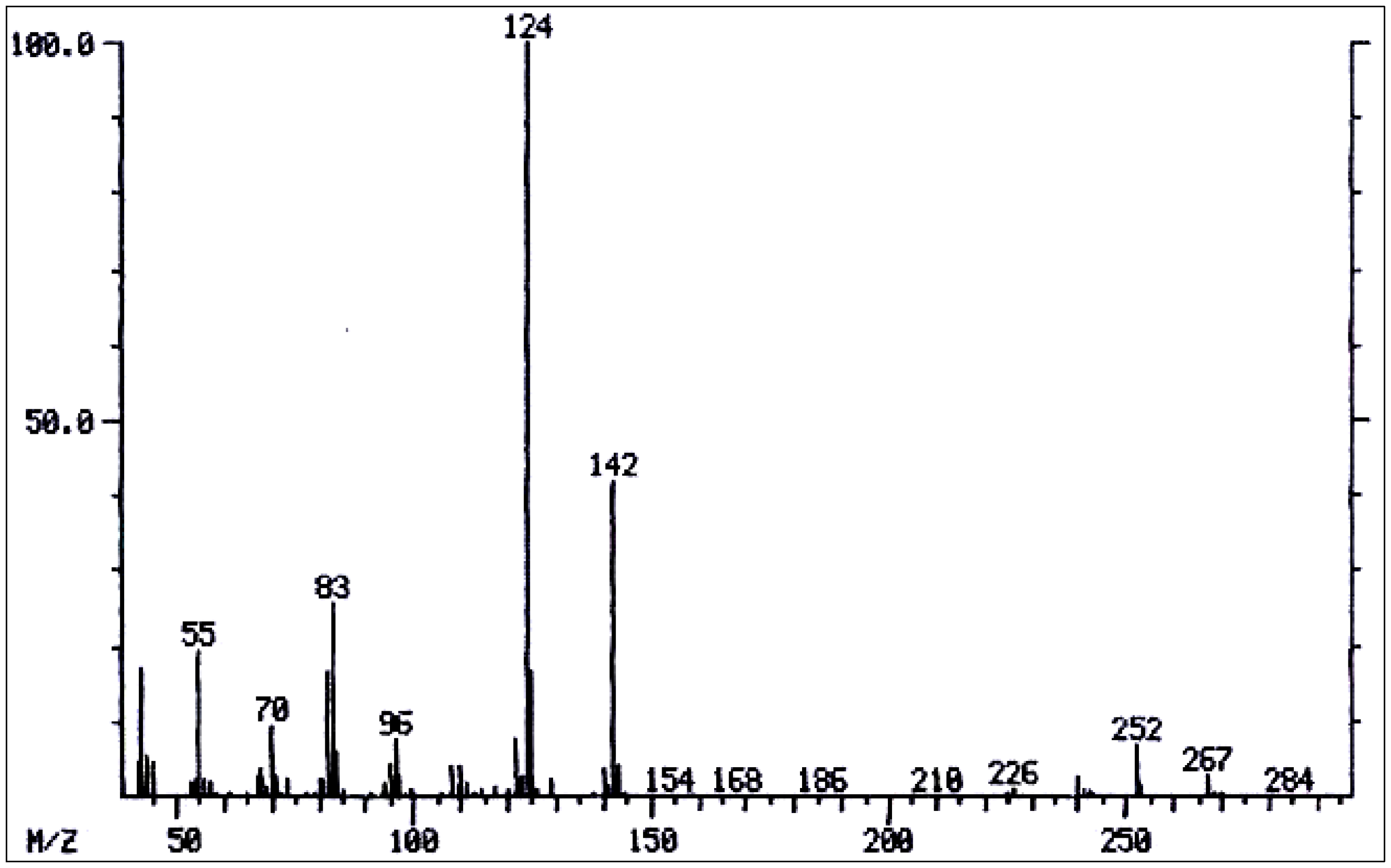 Diversity 06 00188 g006
