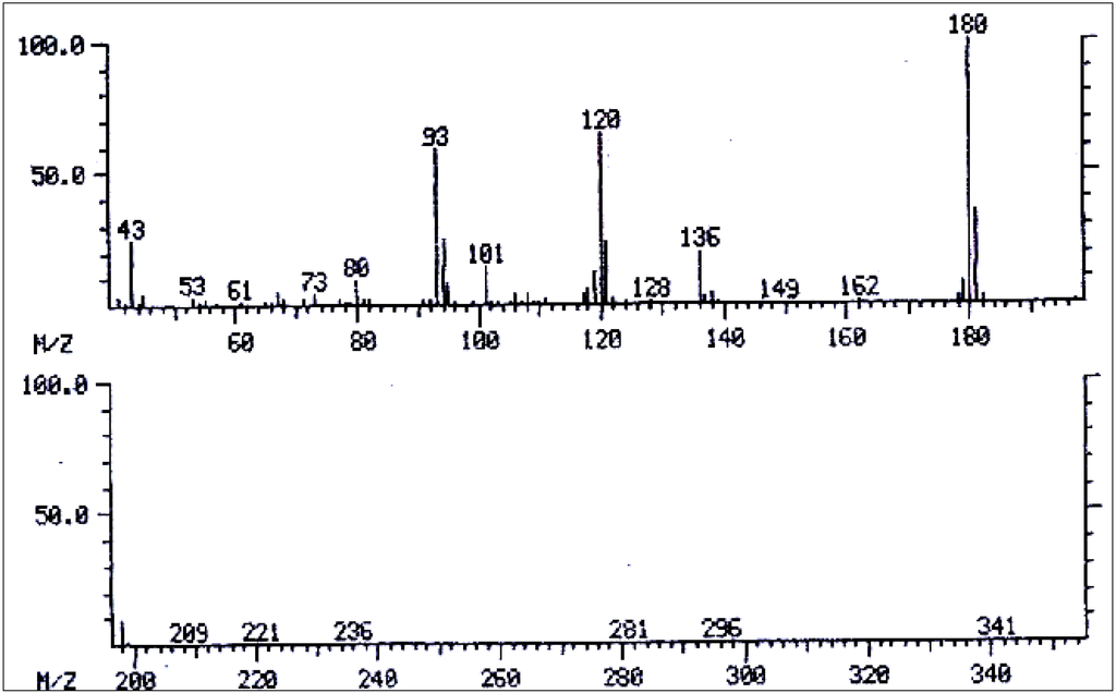 Diversity 06 00188 g012 1024