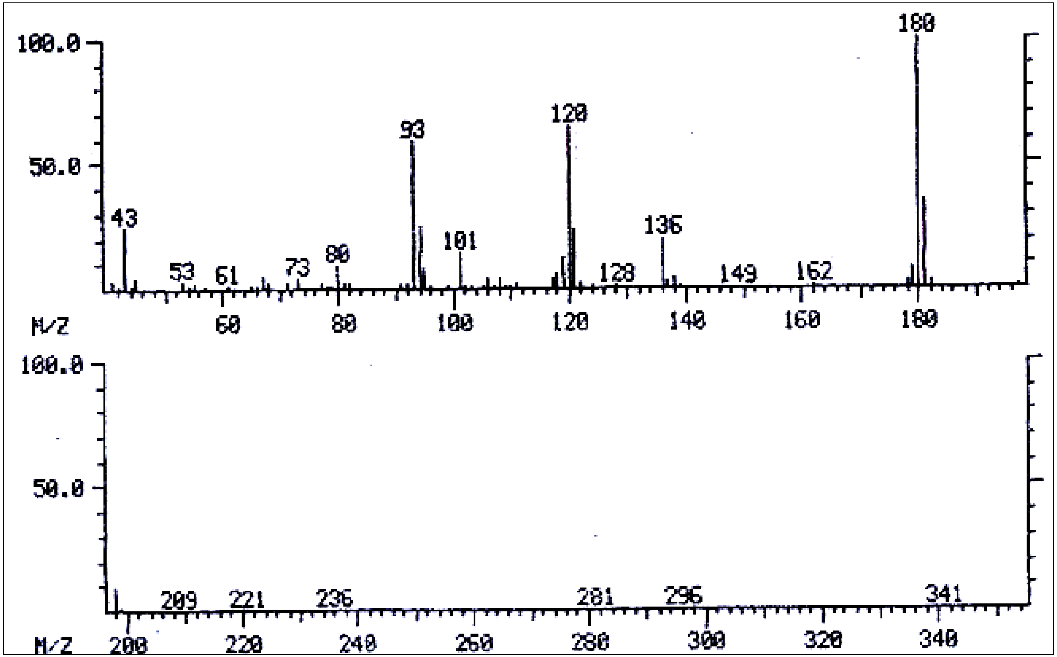 Diversity 06 00188 g012