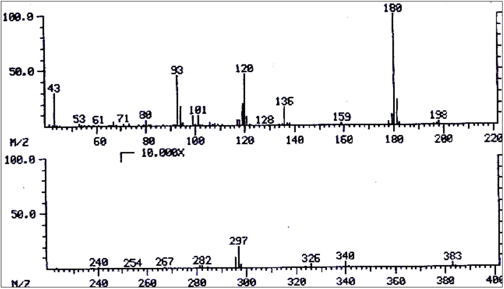 Diversity 06 00188 g013 1024