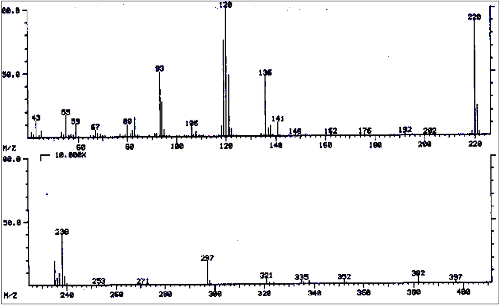Diversity 06 00188 g014 1024